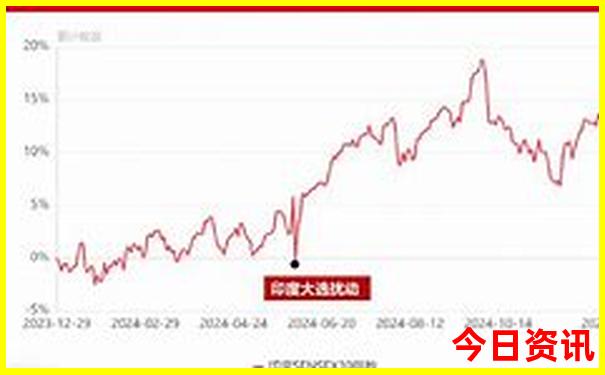 7月云南旅游攻略需要准备什么